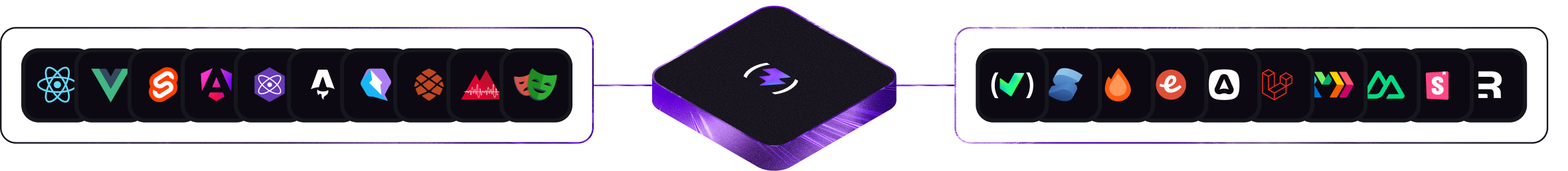 Frameworks powered by Vite